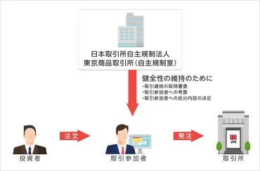 取引参加者の健全性の維持・向上