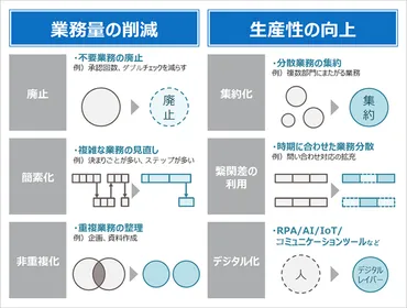 ソフトバンク、3年間の「DW4000プロジェクト」で約241億円のコスト削減