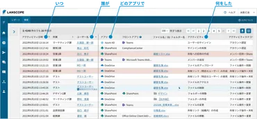 SharePoint のアクセス権限の設定方法や種類、管理のポイントを解説