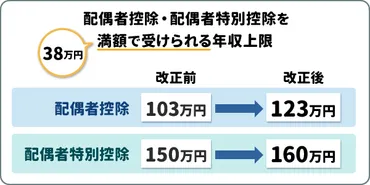 160万円の壁とは?103万円の壁からいつ変わる?メリット・注意点も解説