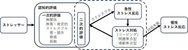 ストレスとの向き合い方：心の健康を守るための知識と対策とは？ストレス社会を生き抜くためのヒント：心の健康を保つ方法