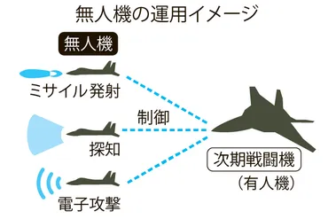 戦闘機の未来：進化するAIとソフトウェア技術がもたらす変化とは？AIと計算能力が鍵を握る現代戦闘機開発