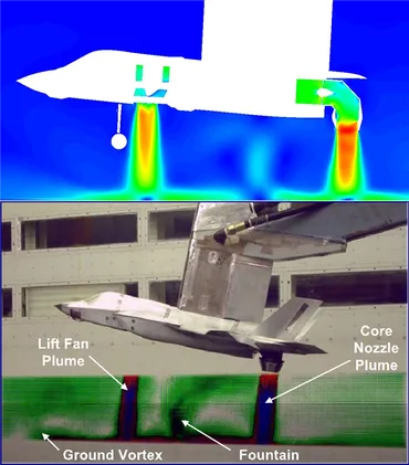 計算機航空宇宙とCFDの進化