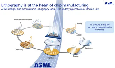 ASMLホールディング【ASML】半導体露光装置で圧倒的シェアでEUVに期待 