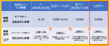 住宅ローン金利上昇？2025年以降の金利動向と家計への影響について解説(住宅ローン、金利、変動金利)2025年、住宅ローン金利はどうなる？ 金利タイプ、対策を徹底解説！