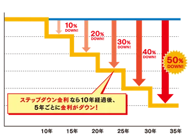 2025年以降の住宅ローン金利はどうなる？日銀の政策や今後の見通し解説 