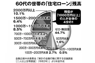 日銀総裁交代が家計を直撃 住宅ローン変動金利から固定金利への借り換えが困難な理由 