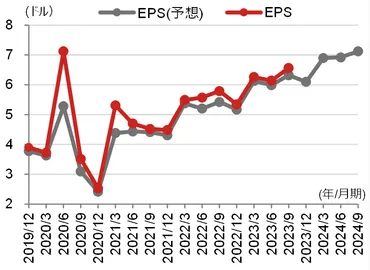 米国株決算速報】ユナイテッドヘルス・グループ(UNH):加入者の増加継続、株価は+2.64%