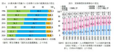 帰省どうしてる？多様化する帰省事情と、快適な家族のカタチとは？多様化する帰省の形：セパレート帰省からミライスピーカーまで