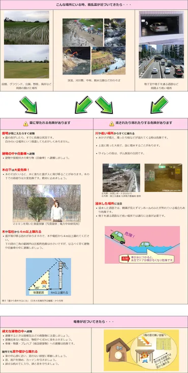 竜巻から身を守るには？静岡県竜巻被害と日頃からの備えを解説！（竜巻、気象情報、防災）静岡県竜巻被害と注意報、日頃からの備えとは？