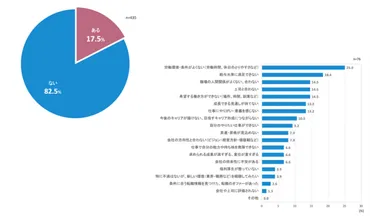 新入社員の早期離職問題とは？企業と若手のミスマッチを紐解く解決策とは？早期離職の現状と対策