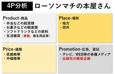 コンビニ゛ローソン゛が繰り広げる新しいブランド連想 ―カフェと書店とステイホーム【前編】 – ページ 2 – ブランディング戦略のための事例紹介サイト – CBOラボ