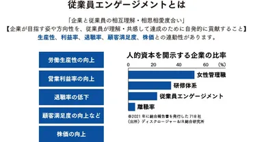 従業員エンゲージメントとは？高めるには？企業成長への影響とは？従業員エンゲージメント向上のための施策と測定方法
