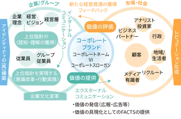 従業員エンゲージメントを高めるには?変革の鍵を発見するための6つの視点