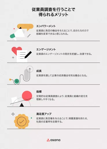 従業員調査テンプレートでチームのエンゲージメントを高めよう 2025 • Asana