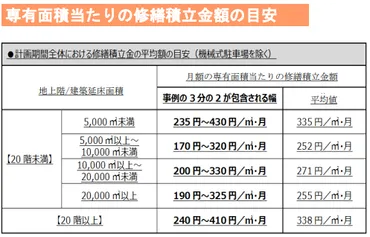マンション管理計画認定制度とは?マンション管理士に聞くメリット・難易度・その他評価制度との違い