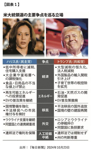 トランプ現象とアメリカ社会の分断？教育格差、移民政策、大学への圧力、そして日本のチャンスとは？アメリカ大統領選と社会の変化：教育格差、多様性、移民問題、そして日本の大学への影響
