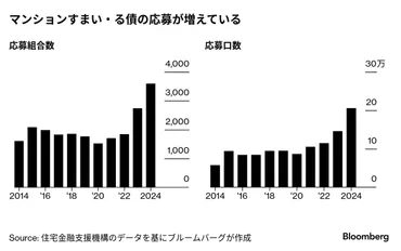 マンション修繕積立金運用術とは？～老朽化とインフレに打ち勝つ方法とは？修繕積立金運用でマンション価値を守る