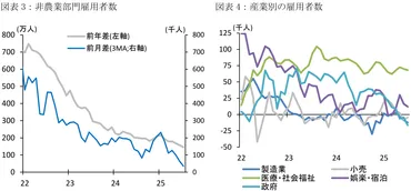 7月雇用統計の下方修正と金融政策の行方 ~景気減速感が強まるなか、9月利下げの確率が上昇~