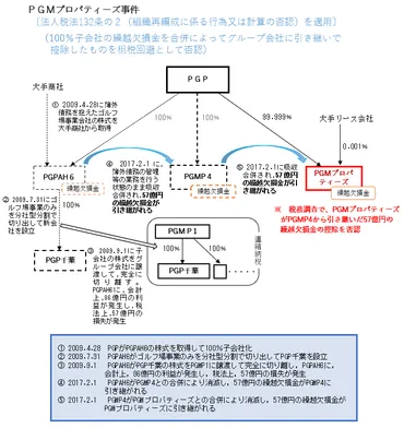 第1回 はじめに、本件の概要と過去判決の確認