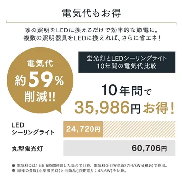 LEDシーリングライト パネルライトスクエア 12畳 調光 調色 CEA