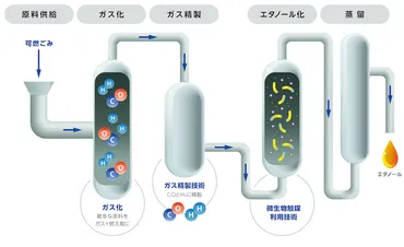 バイオ×ケミカルでイノベーションを起こす 積水化学の生物多様性戦略