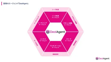 株式会社マツリカ、営業活動の半自動化に挑戦する営業AIエージェント「DealAgent」を提供開始