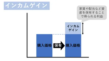 ワンルームマンション投資の基礎知識：初めての不動産投資でも成功できる？ワンルームマンション投資の始め方とリスク、成功への道