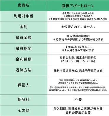 金利の低い不動産投資ローンランキングを紹介