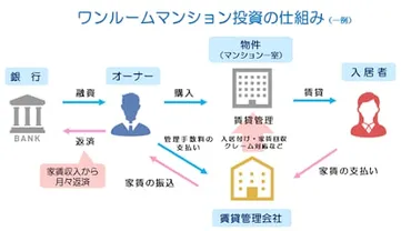 ワンルームマンション経営について。メリットや始め方、条件などを解説