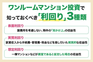 ワンルームマンション投資の利回りはどれくらい?目安と注意点を解説