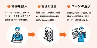 投資家必見】ワンルームマンション投資の仕組みとリスクを解説!