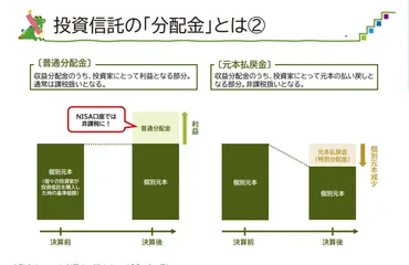 プラチナNISAとは?│65歳以上の投資非課税制度・毎月分配型の投資信託が議論の的となるのはなぜ?