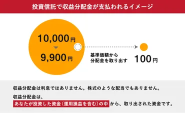 NISAや長期保有の資産形成には向かない!毎月分配型の投資信託のデメリット