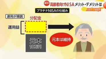 解説】高齢者向け「プラチナNISA」創設検討って本当にお得で安全なの?「毎月定額分配型」のメリットとデメリットは?