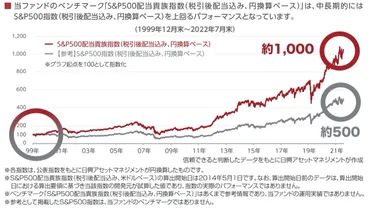 話題です】S&P500配当貴族指数の「新ファンド」が誕生したので分かりやすく解説