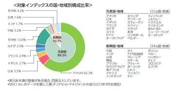 用語解説】オルカンとは