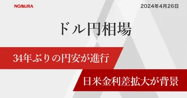 ドル円相場は34年ぶりの円安が進行 日米金利差拡大が背景