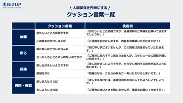 クッション言葉の使い方でコミュニケーションが変わる!効果的な活用法とは?