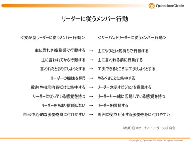 サーバントリーダーシップの特徴やメリットを解説!支援型を目指す際の注意点とは? – 株式会社クエスチョンサークル