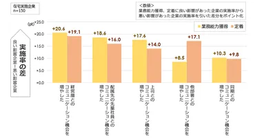 コロナ禍における新入社員の成長と課題とは？〜Z世代、世代間ギャップ、組織の対応について？コロナ禍における新入社員の実態と、企業が取り組むべき課題