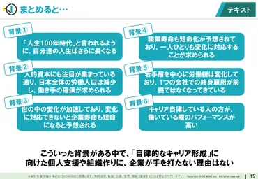 新入社員にこそ根付かせたいキャリア自律意識とは?