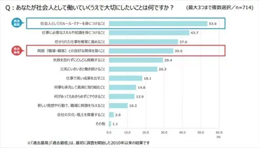 Z世代新入社員の特徴と心理的安全性――組織に求められる「助け合い」と共創の環境