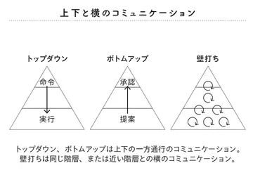 タイパ最強すぎる、リクルート流のアイデア創出方法「壁打ち」の極意