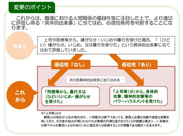 パワハラによる労災申請の増加とその対策