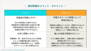 相対評価とは？絶対評価との違いやメリット、デメリット、トレンドを解説 