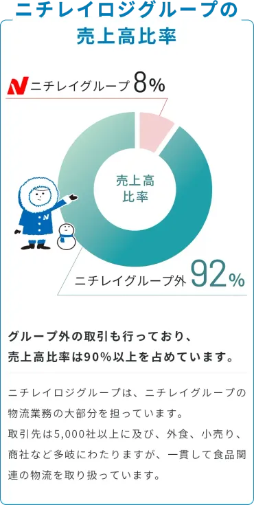 私たちの仕事