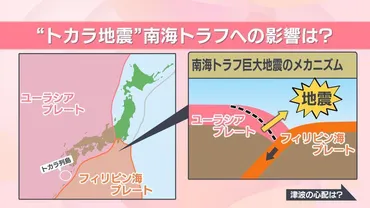 頻発するトカラ列島での地震原因は゛マグマの移動゛か 噴火・南海トラフへの影響は 「トカラの法則」「2025年に大災難」に科学的根拠なし 正しい知識で対応を(ABCニュース)