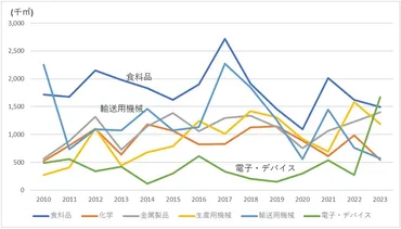 工場立地の最近の動向と課題展望