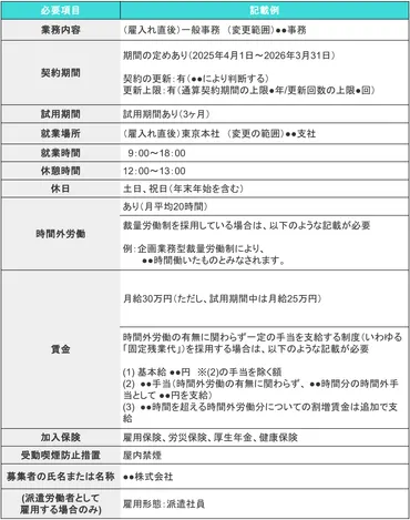 記入例あり】求人票の書き方のコツとは?必須項目と禁止事項を紹介